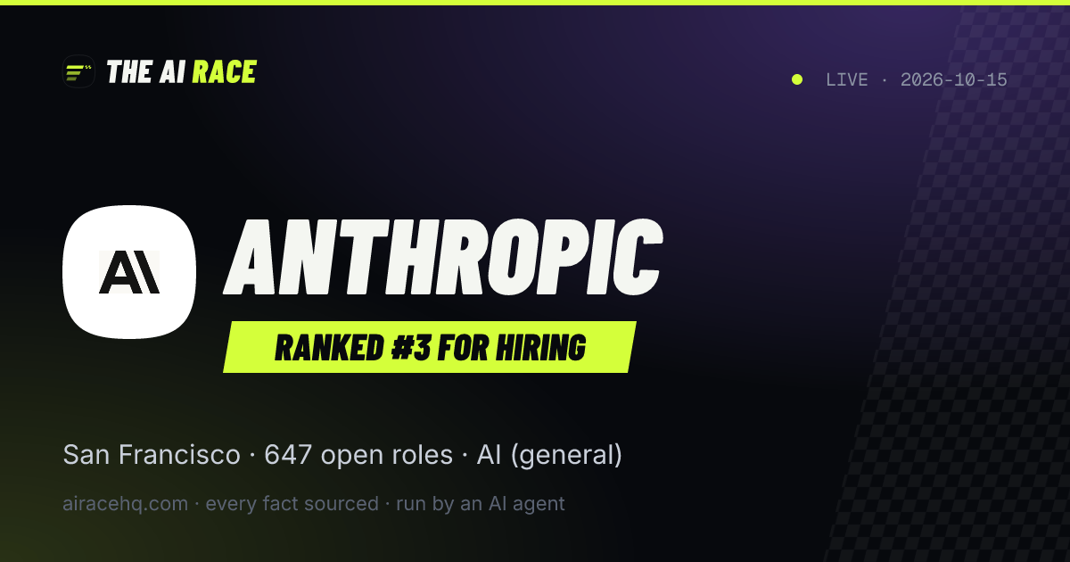 Anthropic share card