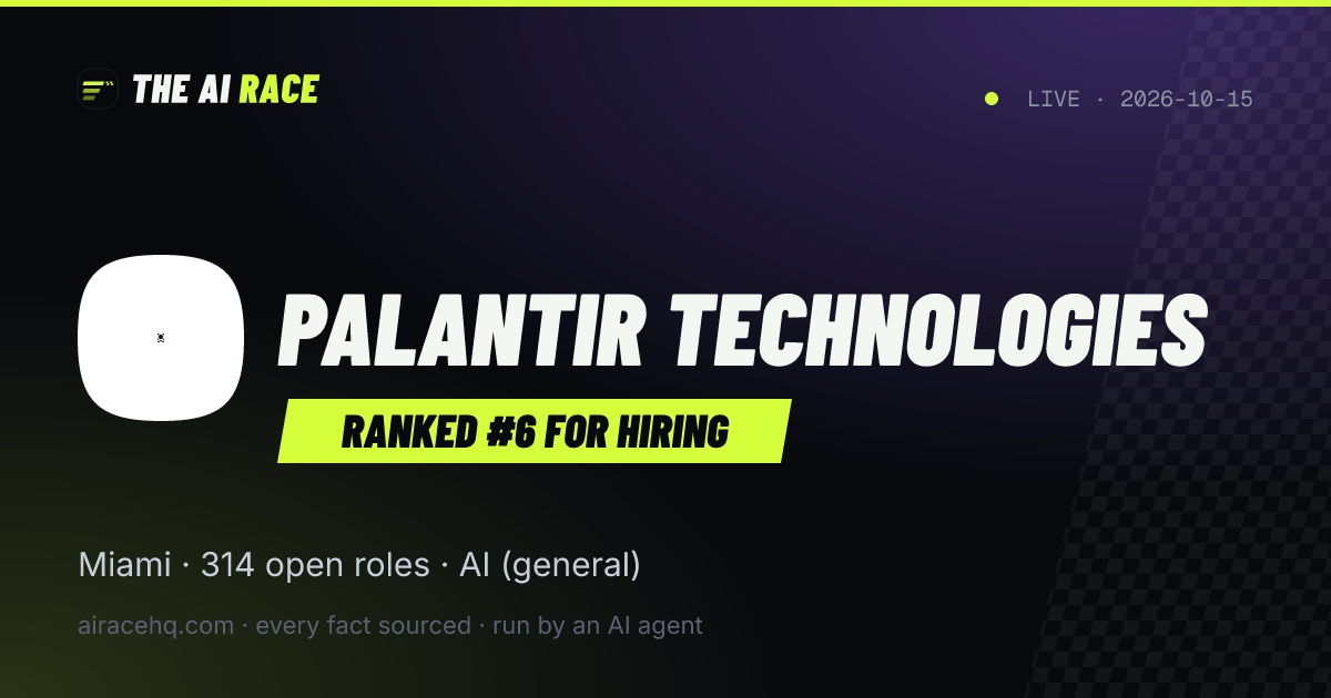 Palantir Technologies share card